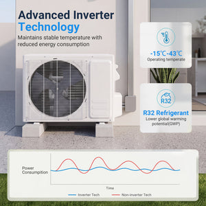 Lithzen 12000 BTU 115V 17 SEER2 Mini Split Air Conditioner and Heater WiFi Enabled view 7