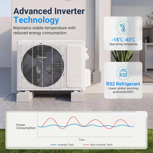 Lithzen 12000 BTU 208-230V 17 SEER2 Mini Split Air Conditioner and Heater WiFi Enabled view 7