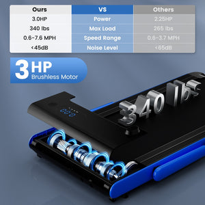 3-in-1 3HP Folding Treadmill with Smart Apps Remote Control and Speakers-Navy view 7