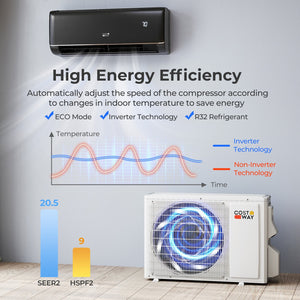 GreyVolt Series 9100 BTU 20.5 SEER2 115V WiFi Enabled Mini Split AC Compatible with Alexa Gray view 7