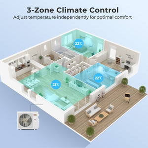 X-Pro 35000 BTU 3 Zone 22.5 SEER2 Mini Split AC with Heat Pump-12K + 12K + 18K view 2