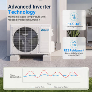 Lithzen 24000 BTU 208-230V 17 SEER2 Mini Split Air Conditioner and Heater WiFi Enabled view 7