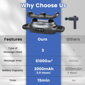 Massage Gun Deep Tissue with 3 Switchable Massage Heads and 3 Modes-Black view 6