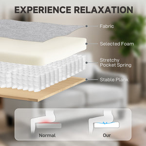 Loveseat Sofa, Modern Couch with Pocket Spring, Linen Upholstered, Thick Padded, Beige – view 18