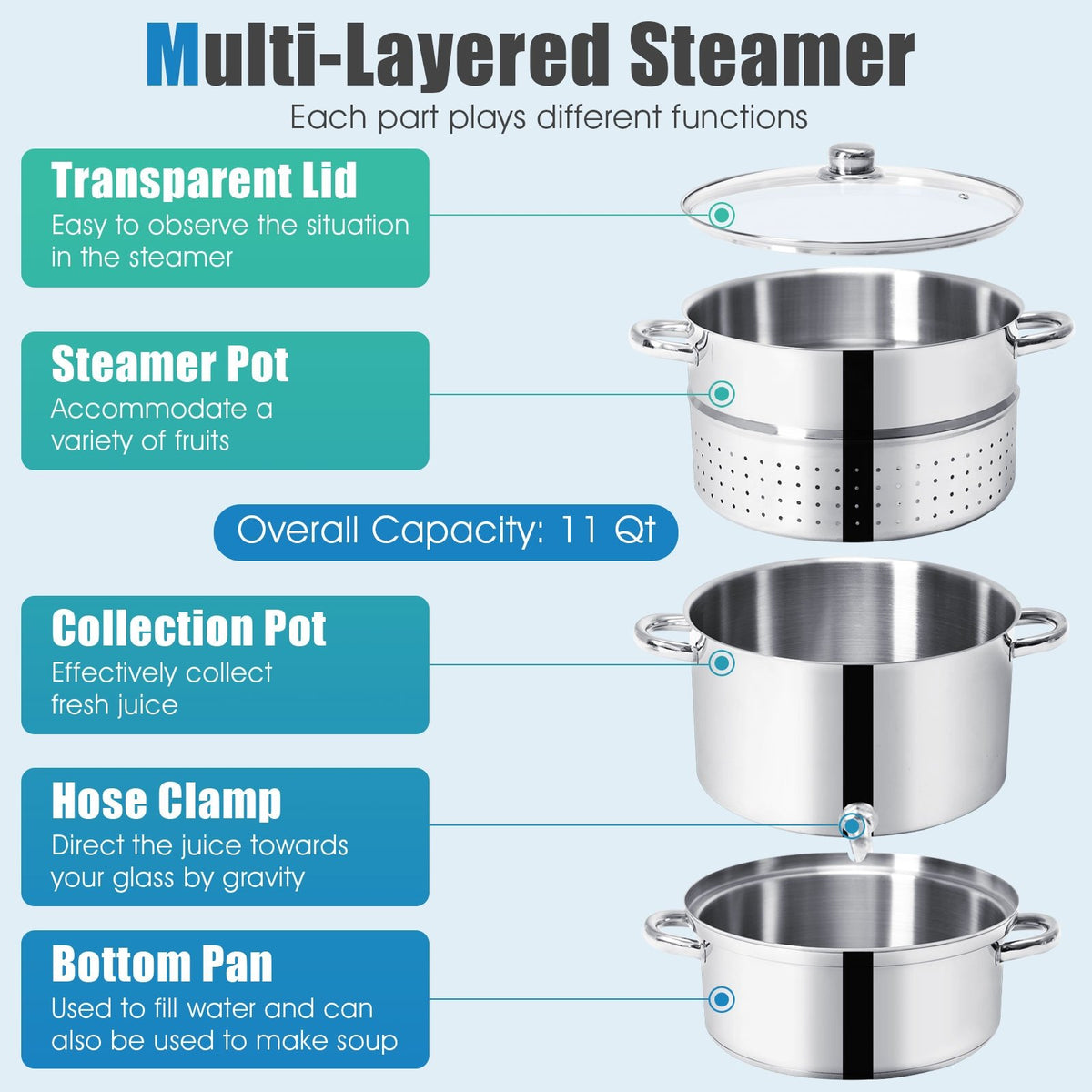 11-Quart Stainless Steel Fruit Juicer Steamer view 8