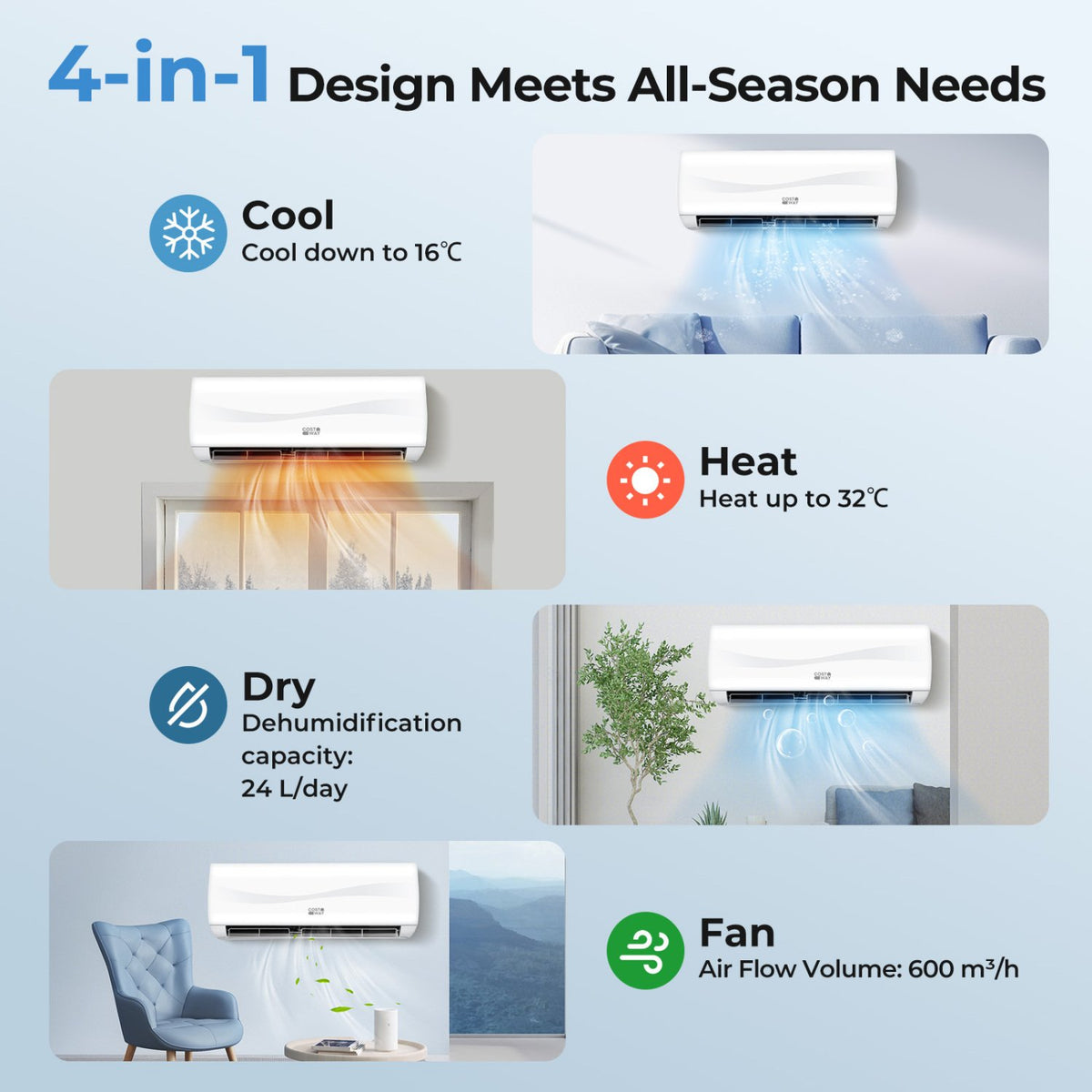 Blast Series 12000 BTU 20 SEER2 115 V Mini Split Air Conditioner with Heat Pump view 4