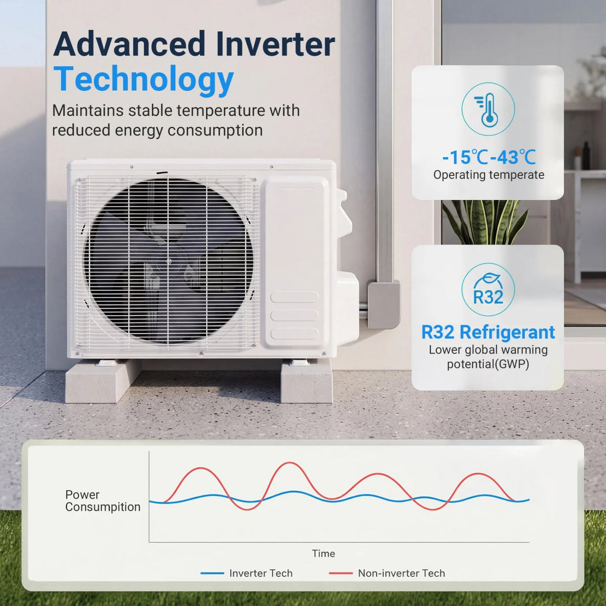 Lithzen 12000 BTU 208-230V 17 SEER2 Mini Split Air Conditioner and Heater WiFi Enabled view 7