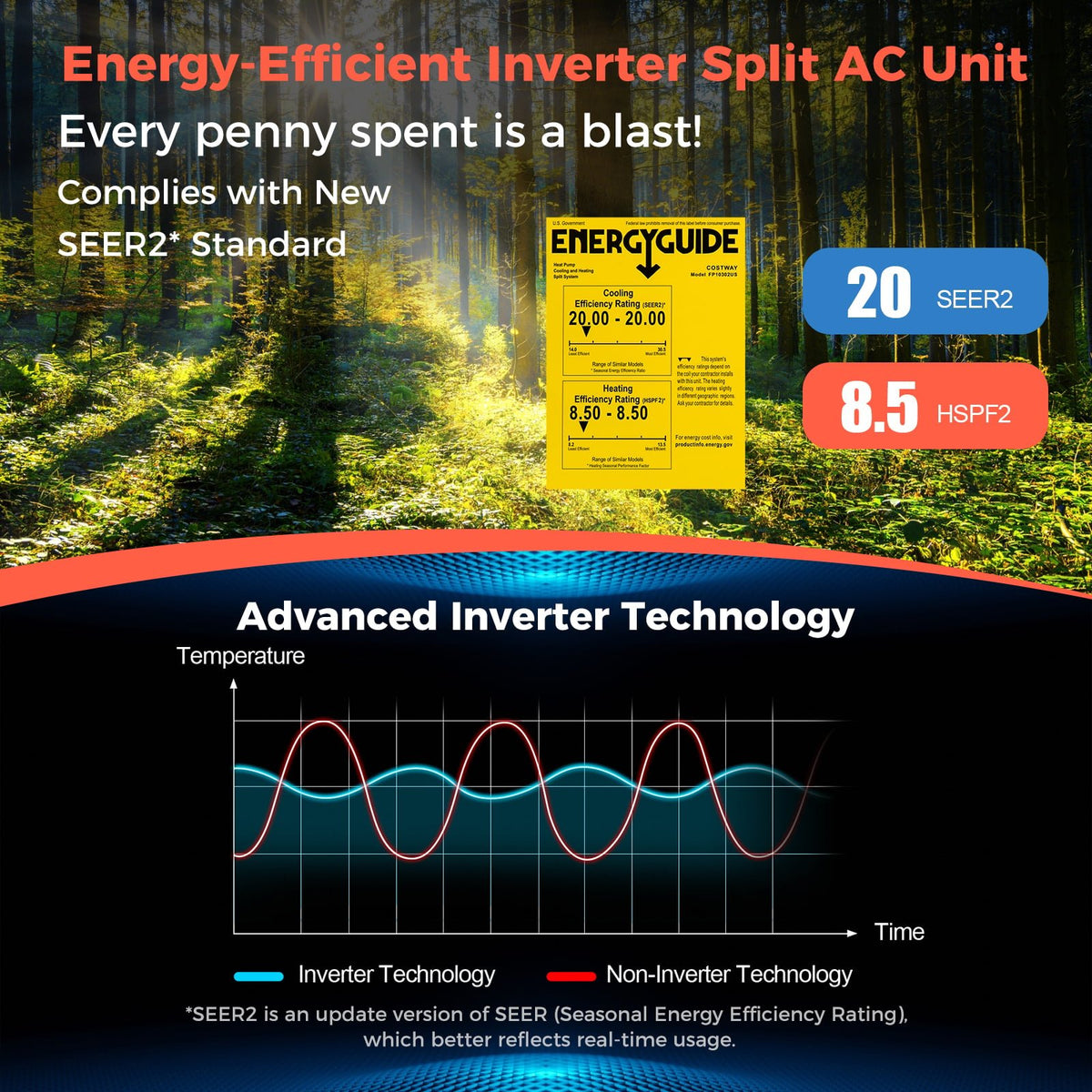 Blast Series 12000 BTU 20 SEER2 115V Ductless Mini Split Air Conditioner view 7