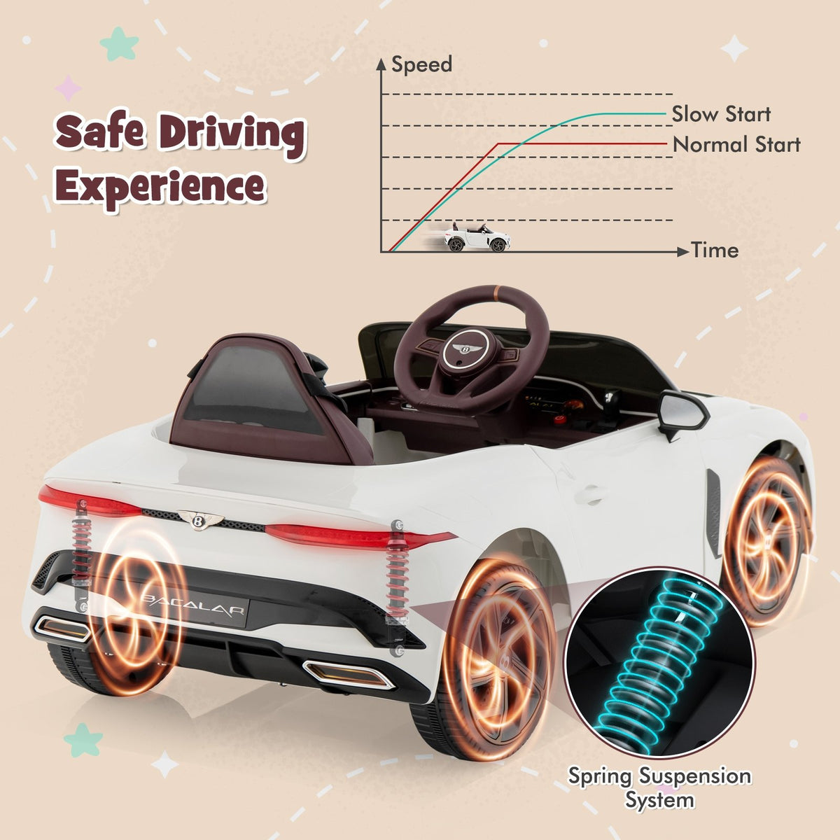 12V Powered Car Kids Ride-on Racer Car Licensed Bentley Bacalar-White view 7