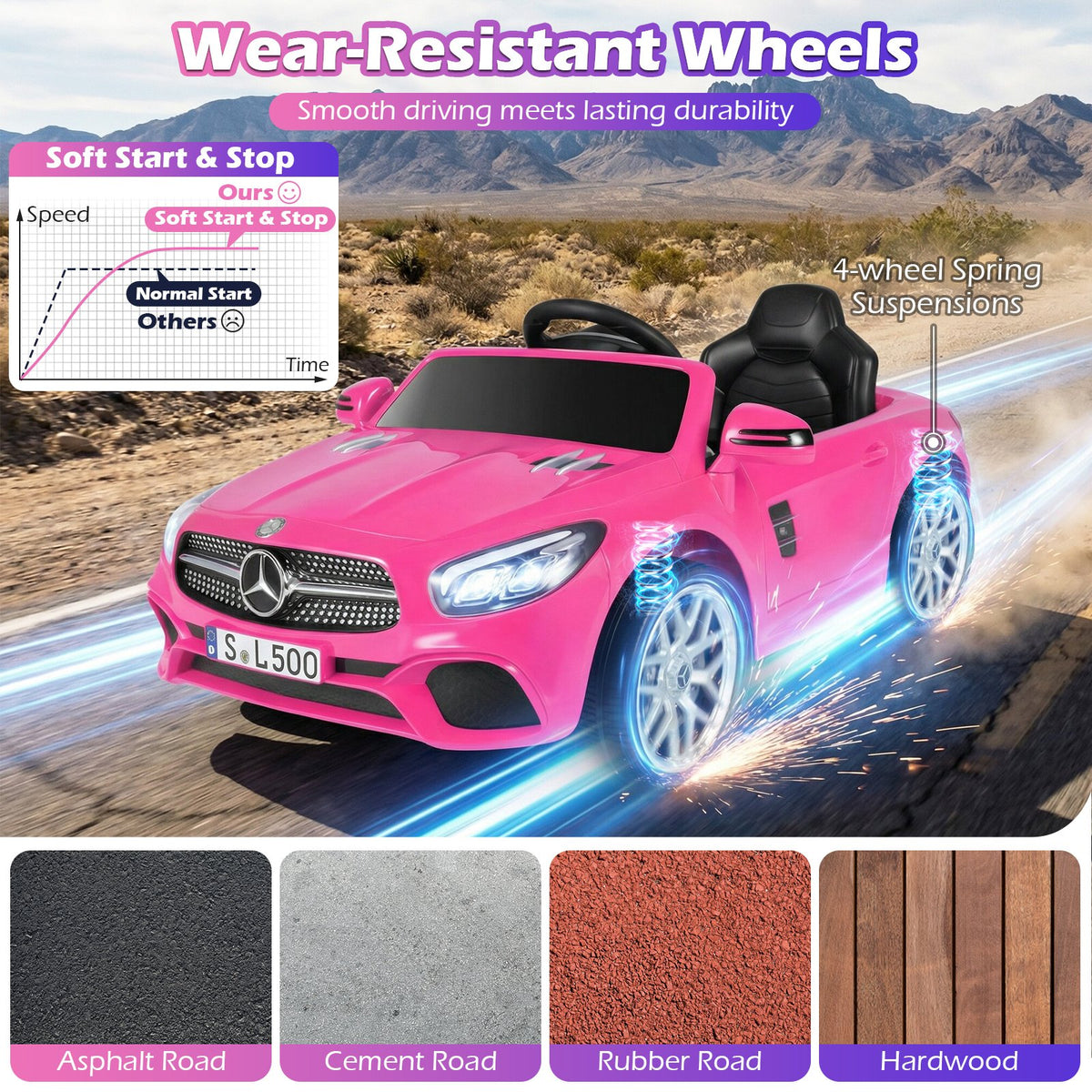 12V Kids Ride on Car Licensed Mercedes-Benz with Remote and Music-Pink view 9
