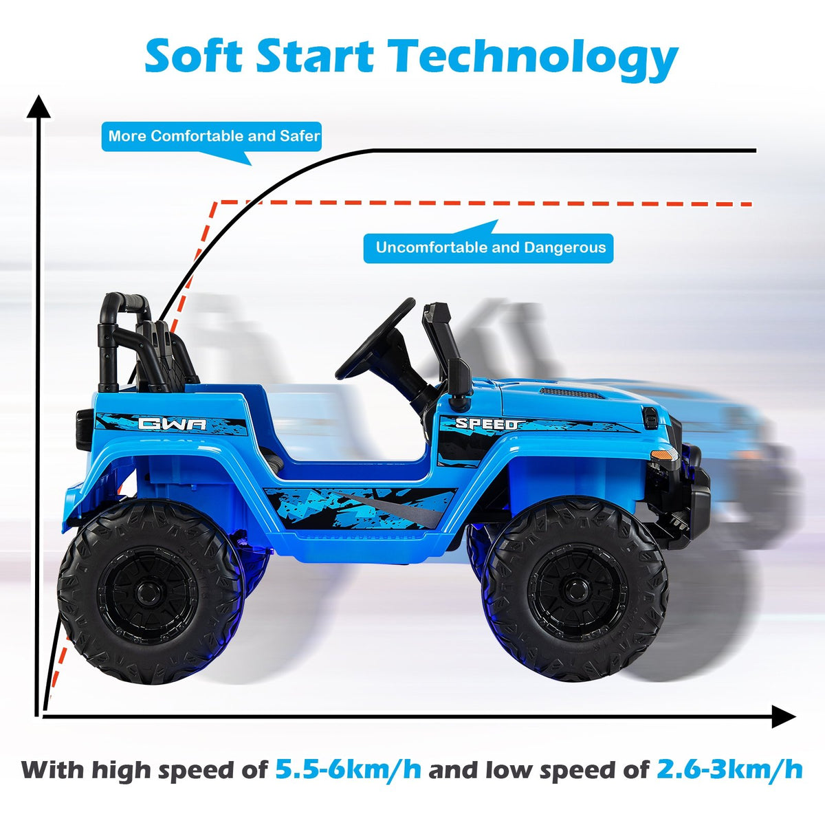12V Kids Ride-on Jeep Car with 2.4 G Remote Control-Blue view 8