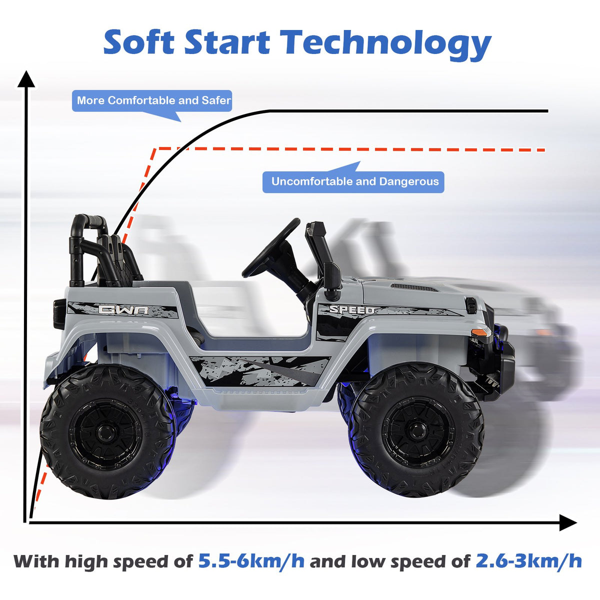 12V Kids Ride-on Jeep Car with 2.4 G Remote Control-Gray view 8