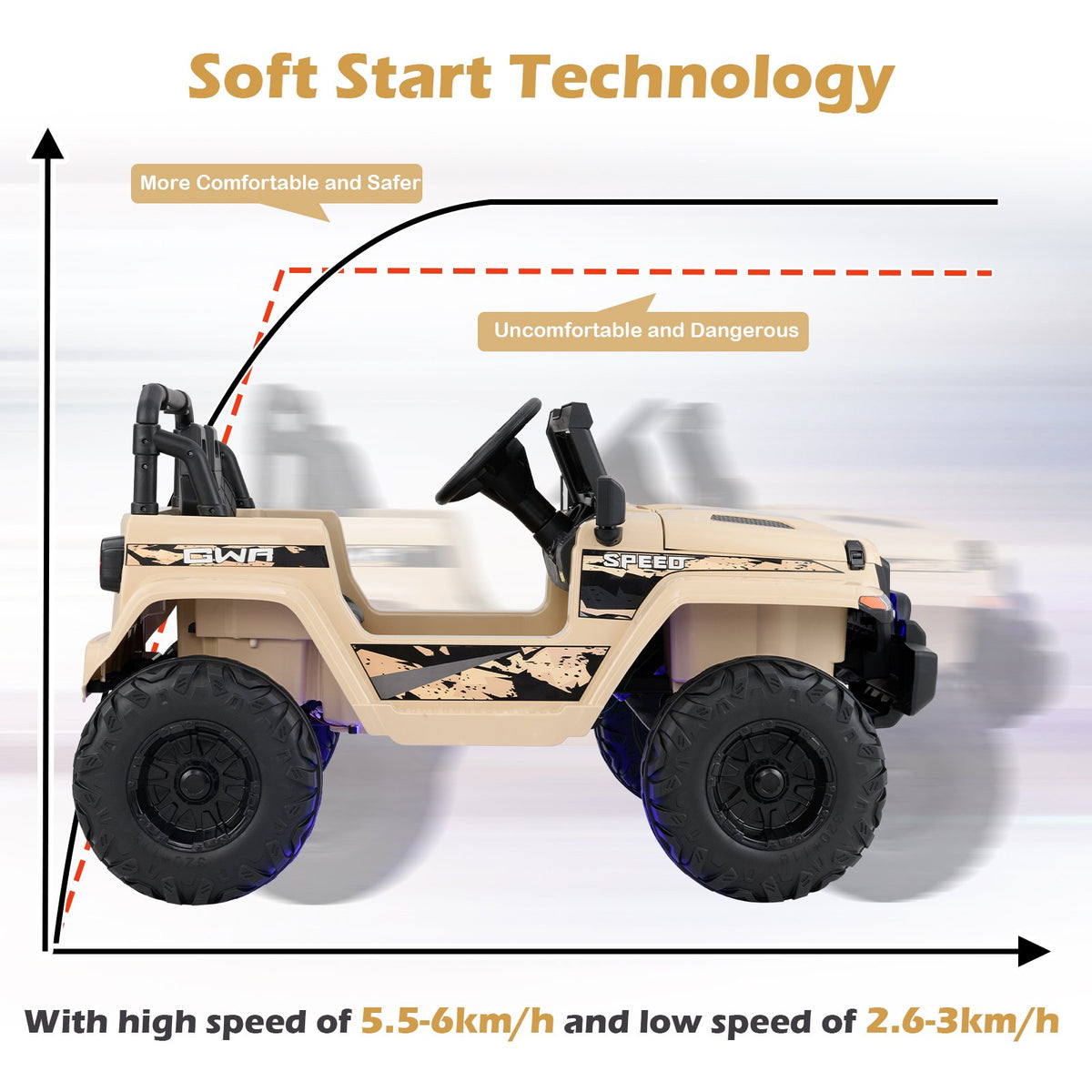 12V Kids Ride-on Jeep Car with 2.4 G Remote Control-Khaki view 8
