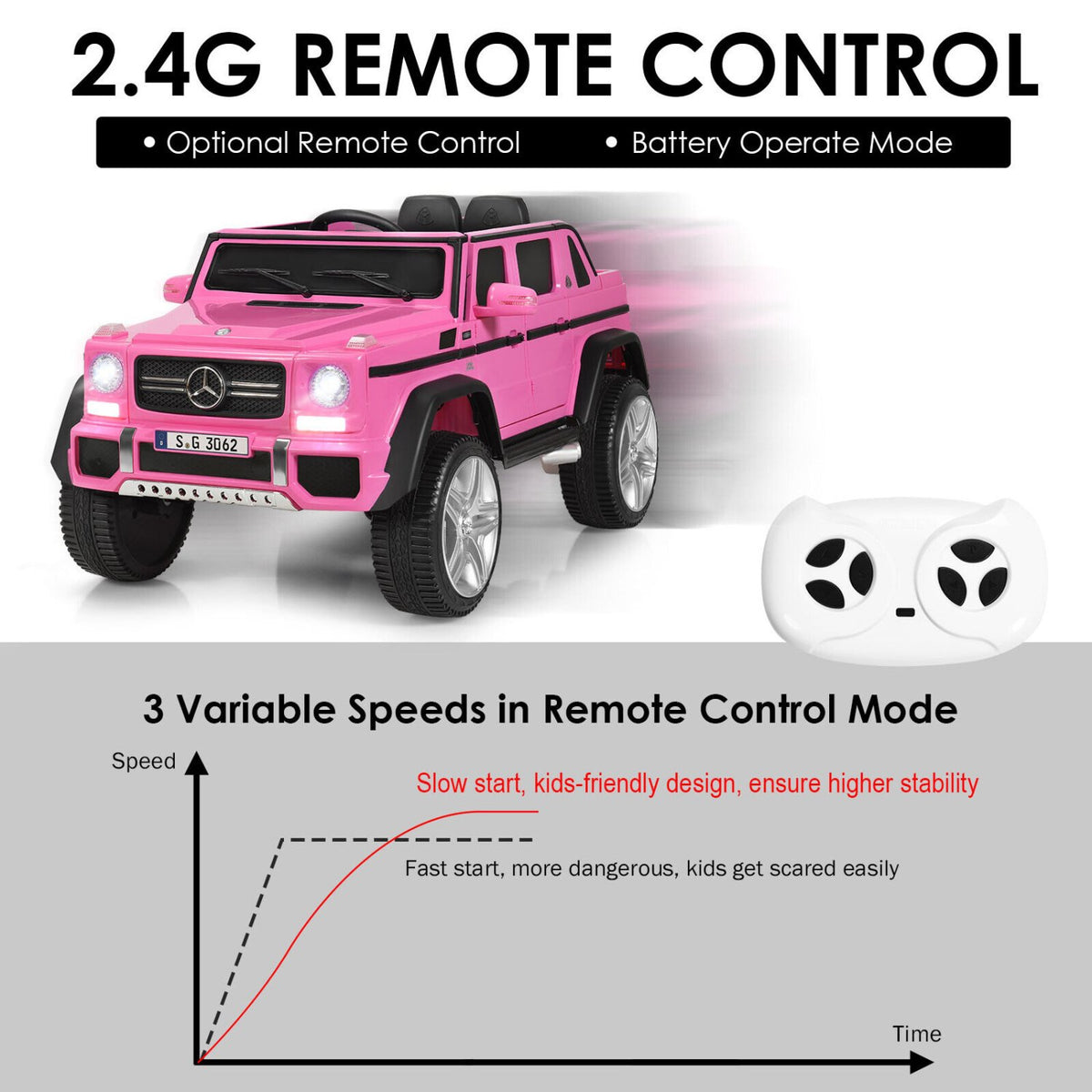 12V Licensed Mercedes-Benz Kids Ride On Car-Pink view 8