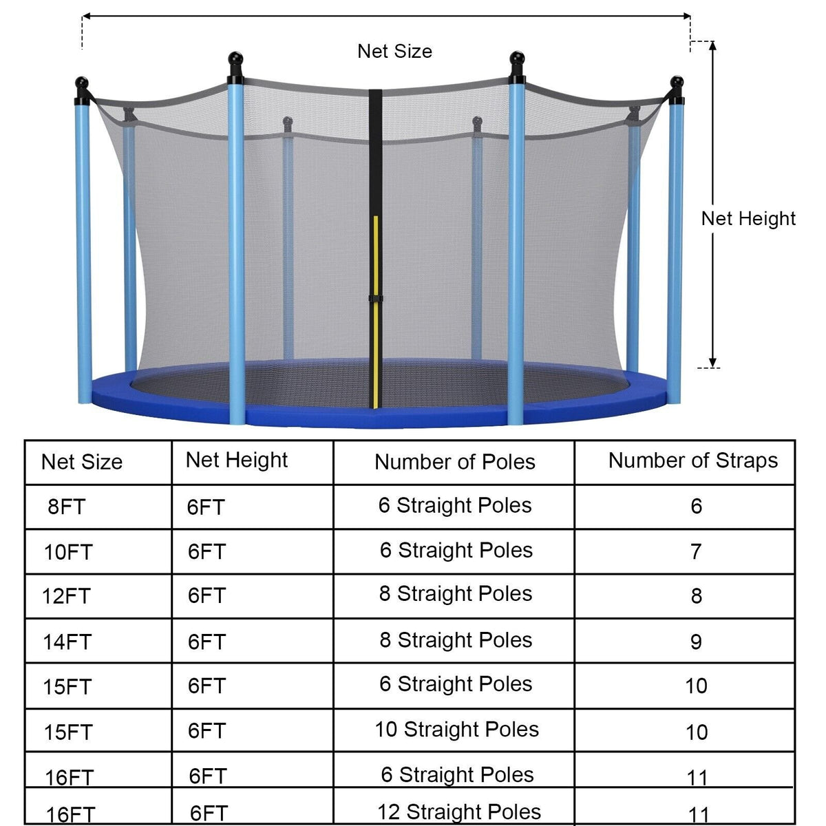 15/16 Feet Trampoline Replacement Safety Net with Adjustable Straps-16 ft view 5