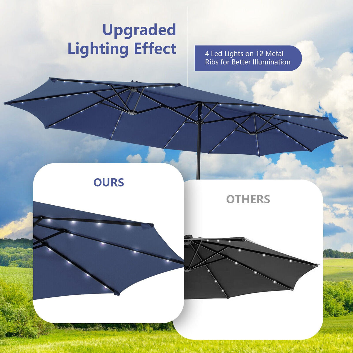 15 Feet Twin Patio Umbrella with 48 Solar LED Lights-Navy view 9