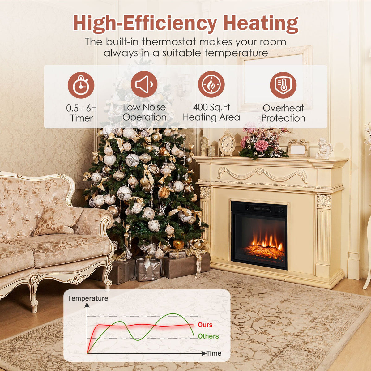 18 Inch Electric Fireplace Inserted with Adjustable LED Flame view 3