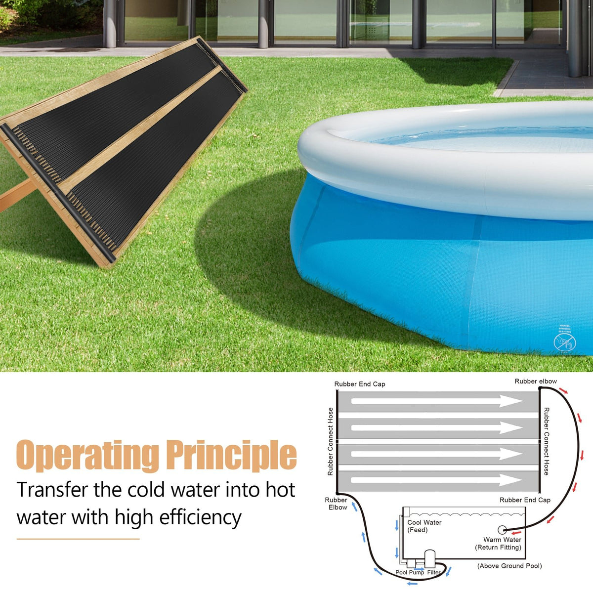 2 Pieces 10/16.4/20 Feet Weatherproof Solar Swimming Pool Heating System-S view 6