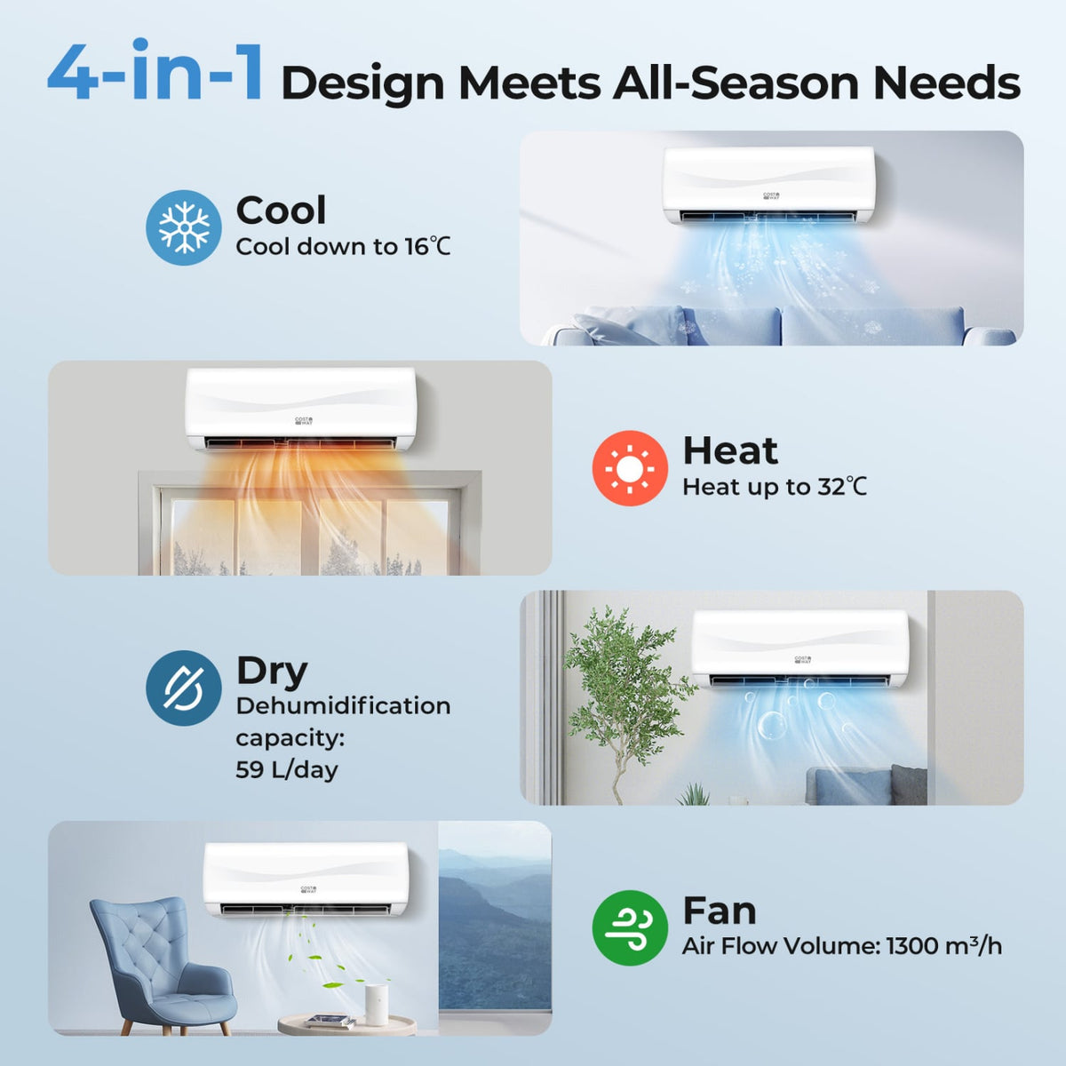 Blast Series 23000 BTU 19 SEER2 208-230V Mini Split Air Conditioner with Heat Pump view 4