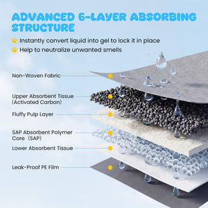 24 inches x 24 inches Charcoal Dog Pee Pads 6-Layer for Dogs-Black view 5