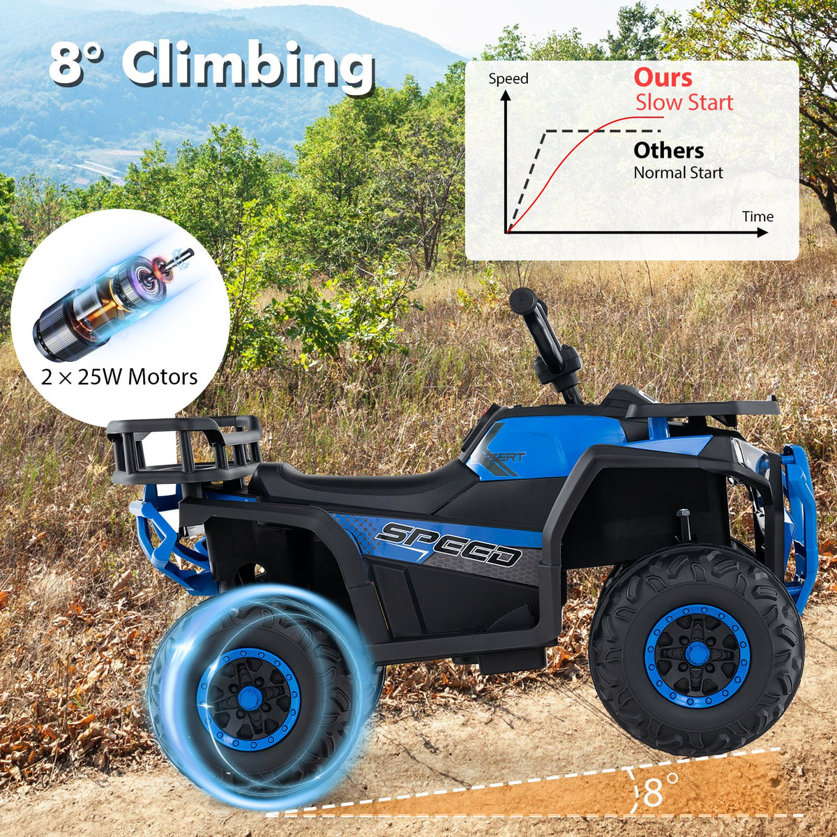 24V Kids Ride on Electric ATV Quad Car with Realistic Sounds and, LED Lights-Navy view 9