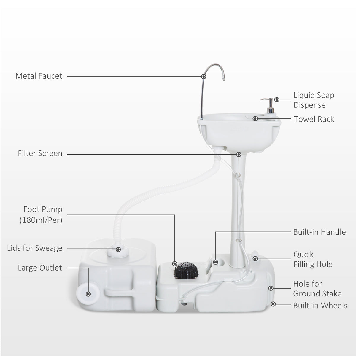 Portable Camping Sink — Hand Wash Station Basin with Recovery Tank, Soap Dispenser and Towel Holder