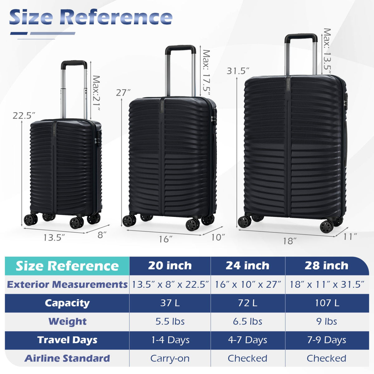 3-Piece 20/24/28 Inch Lightweight Hardside Luggage Set with 8-Spinner Wheels-Black view 4