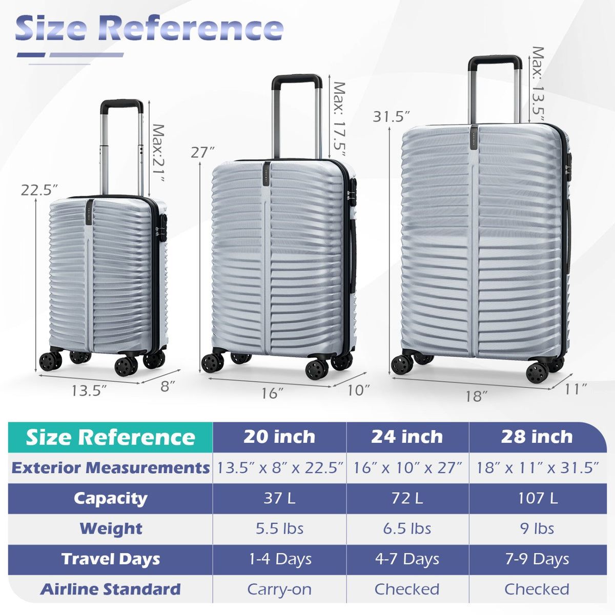 3-Piece 20/24/28 Inch Lightweight Hardside Luggage Set with 8-Spinner Wheels-Gray view 4
