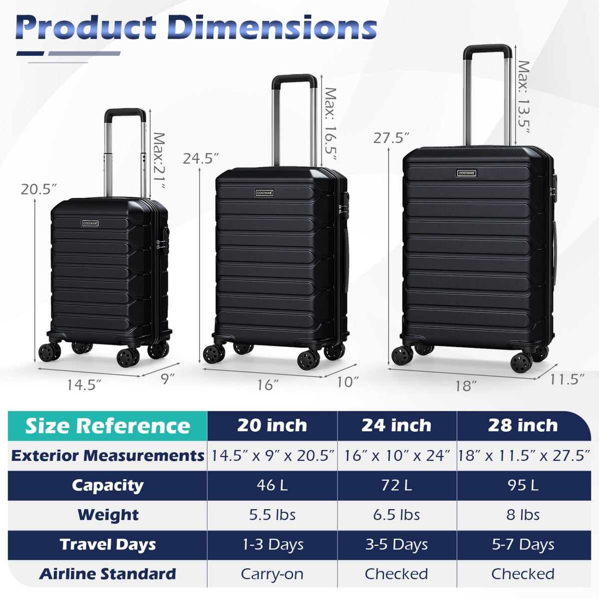 3-Piece Hardside Luggage Set Lightweight Hardside Suitcases with 8-Spinner Wheels-Black view 5