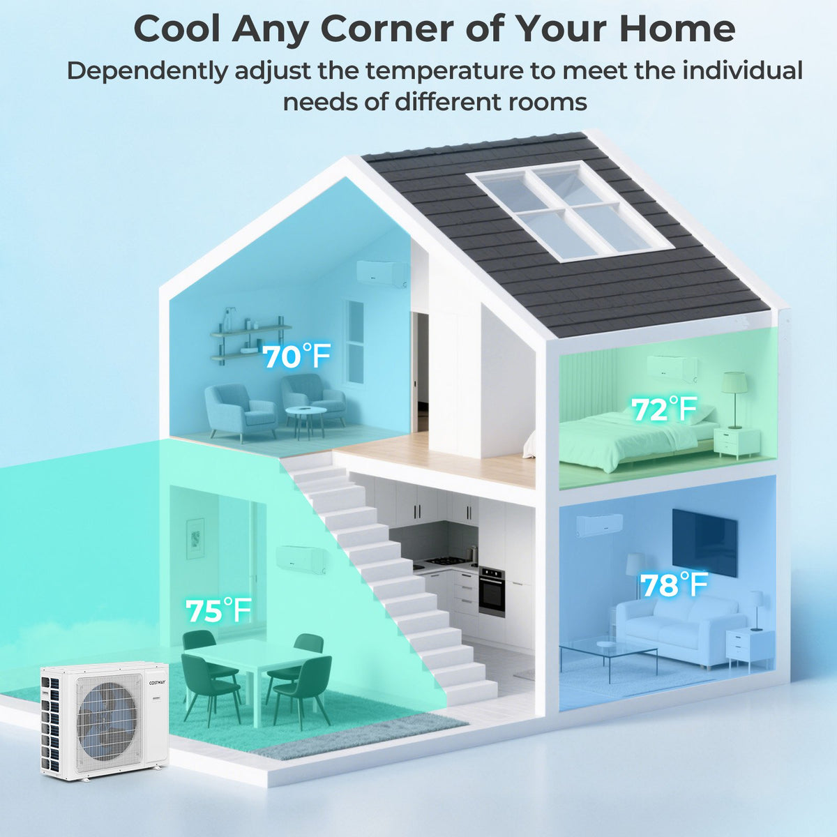 30000 BTU 4 Zone 23 SEER2 Mini Split Air Conditioner Wifi Enabled with Heat Pump-7K + 7K + 7K + 18K view 8