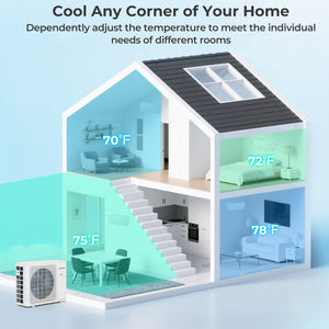 30000 BTU 4 Zone 23 SEER2 Mini Split Air Conditioner Wifi Enabled with Heat Pump-7K + 7K + 7K + 18K view 8