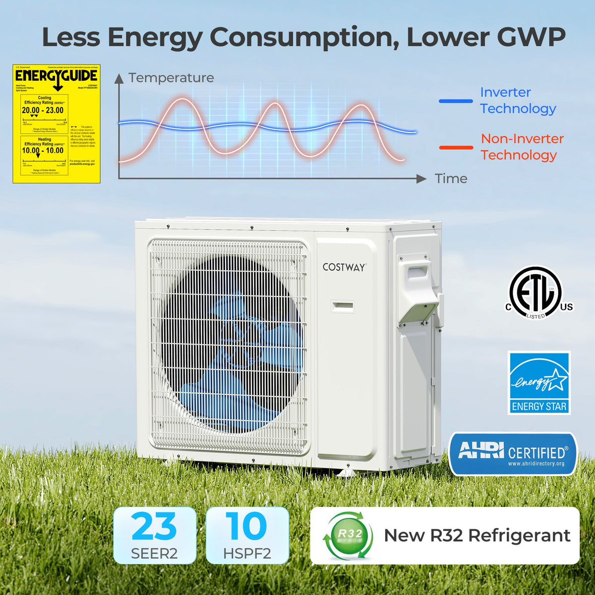 36000 BTU 3 Zone 23 SEER2 Mini Split Air Conditioner Wifi Enabled with Heat Pump-7K + 9K + 18K view 6