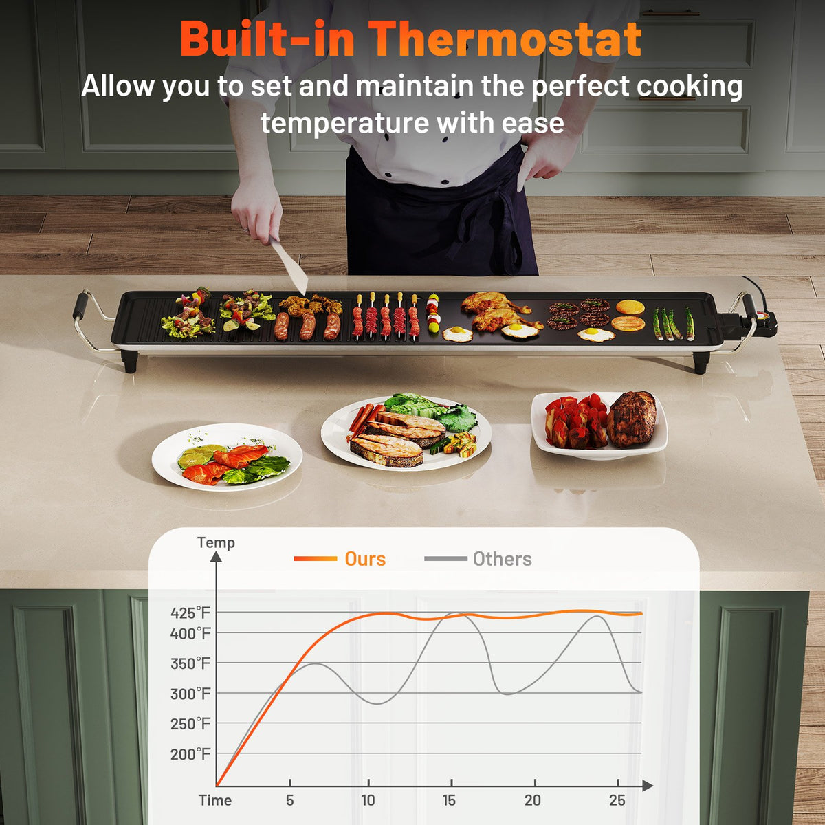 39.5 Inch Extra Large Electric Griddle with 2 Cooking Surface and Adjustable Temperatures view 8