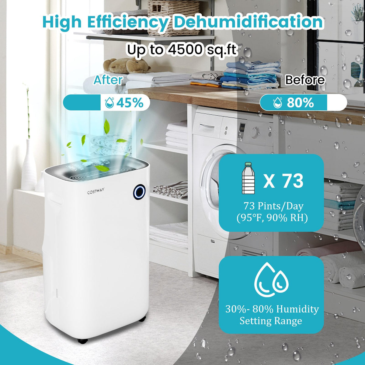 4500 Sq. Ft Dehumidifier with 5 Modes and 3-Color Indicator Light-White view 3