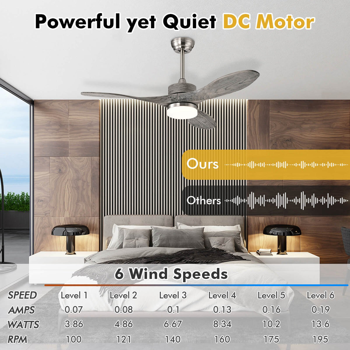 48 Inch Wood Ceiling Fan with LED Lights and 6 Speed Levels-Silver view 3