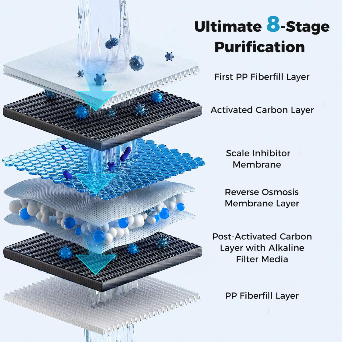 600 GPD AW-RB20 Alkaline PH+ Reverse Osmosis Water Filter view 5