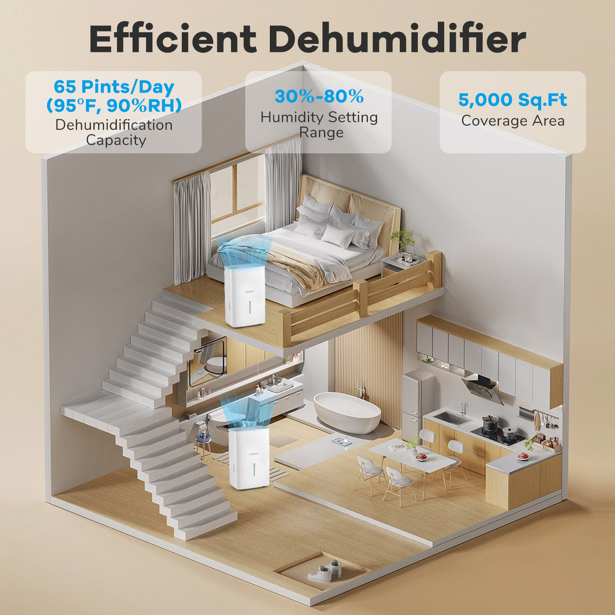 65 Pints Dehumidifier with 24H Timer and LED Display-White view 4