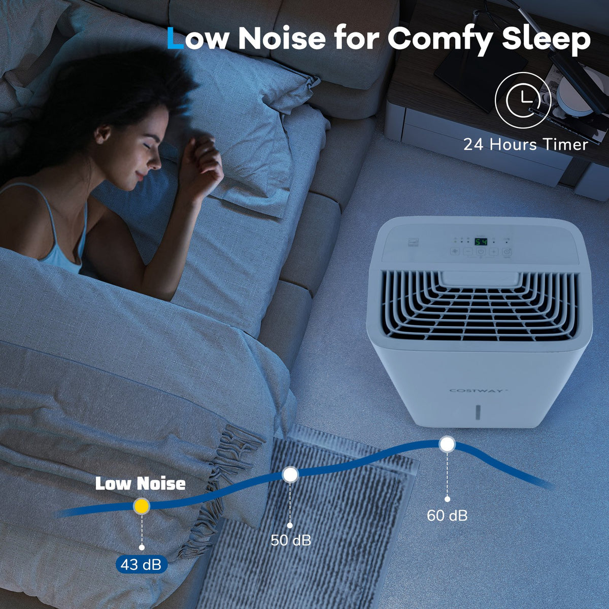 65 Pints Dehumidifier with 24H Timer and LED Display-White view 9