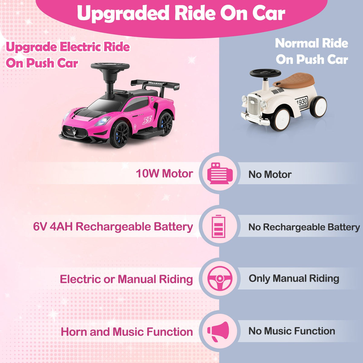 6V Electric Kids Ride on Push Car Maserati Licensed with Foot Pedal and Music-Pink view 6