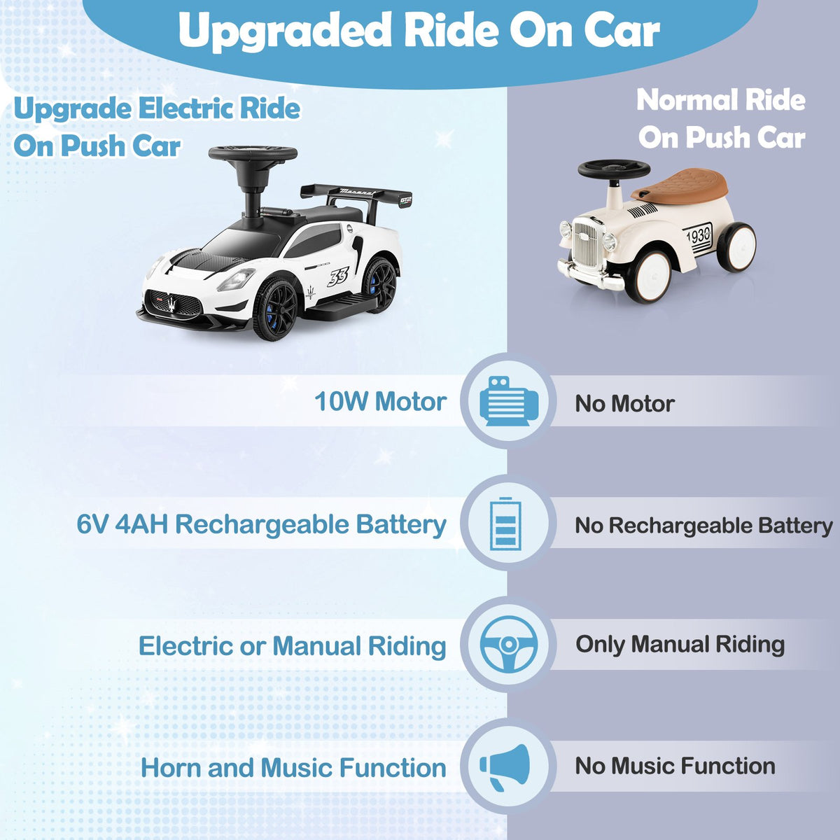 6V Electric Kids Ride on Push Car Maserati Licensed with Foot Pedal and Music-White view 6