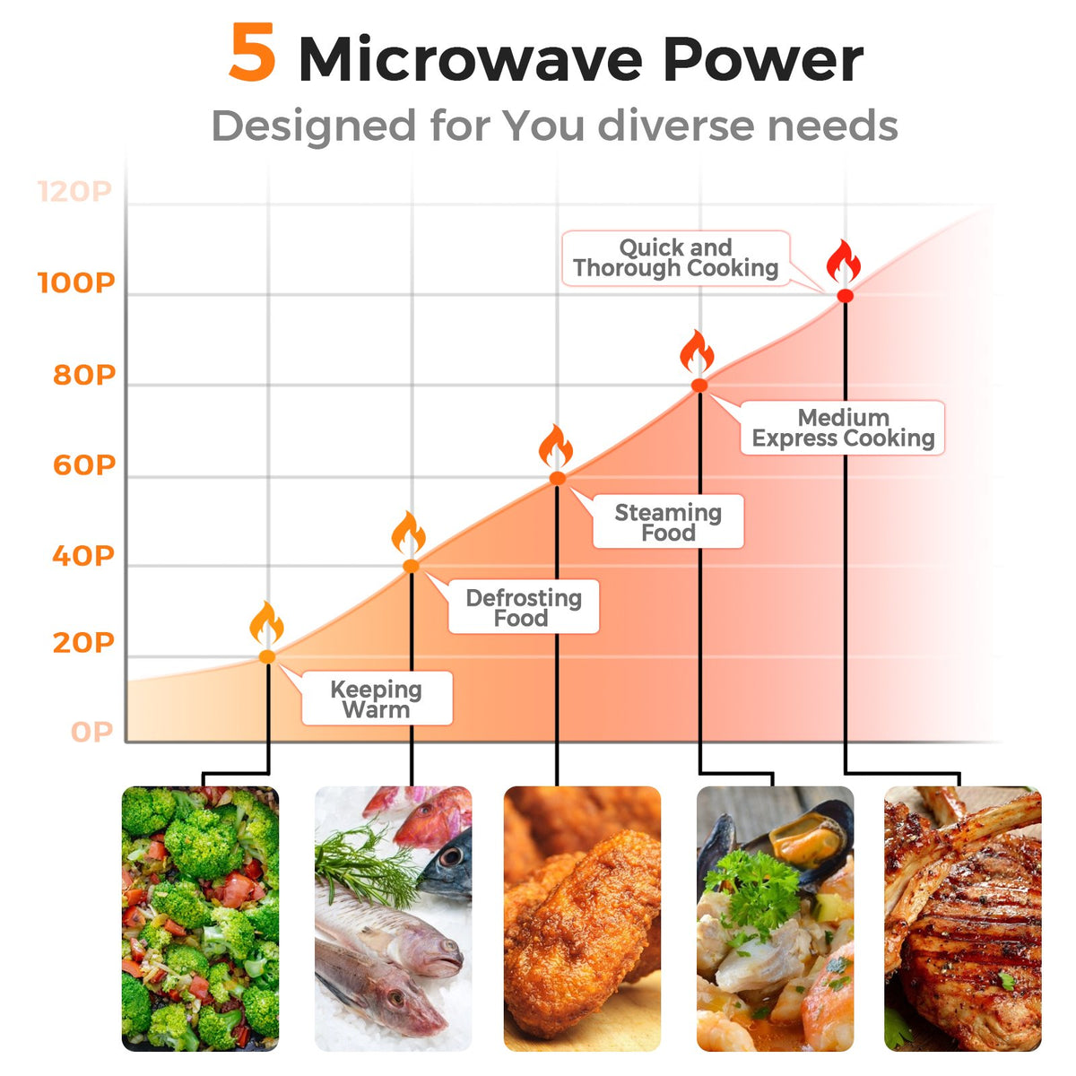 700W Retro Countertop Microwave Oven with 5 Micro Power and Auto Cooking Function-Light Red view 7