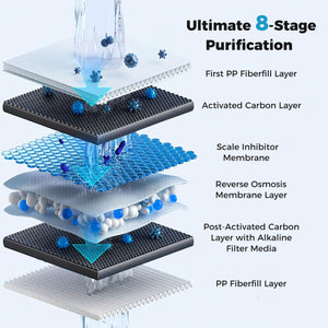 800 GPD AW-RB20 Alkaline PH+ Reverse Osmosis Water Filter view 5