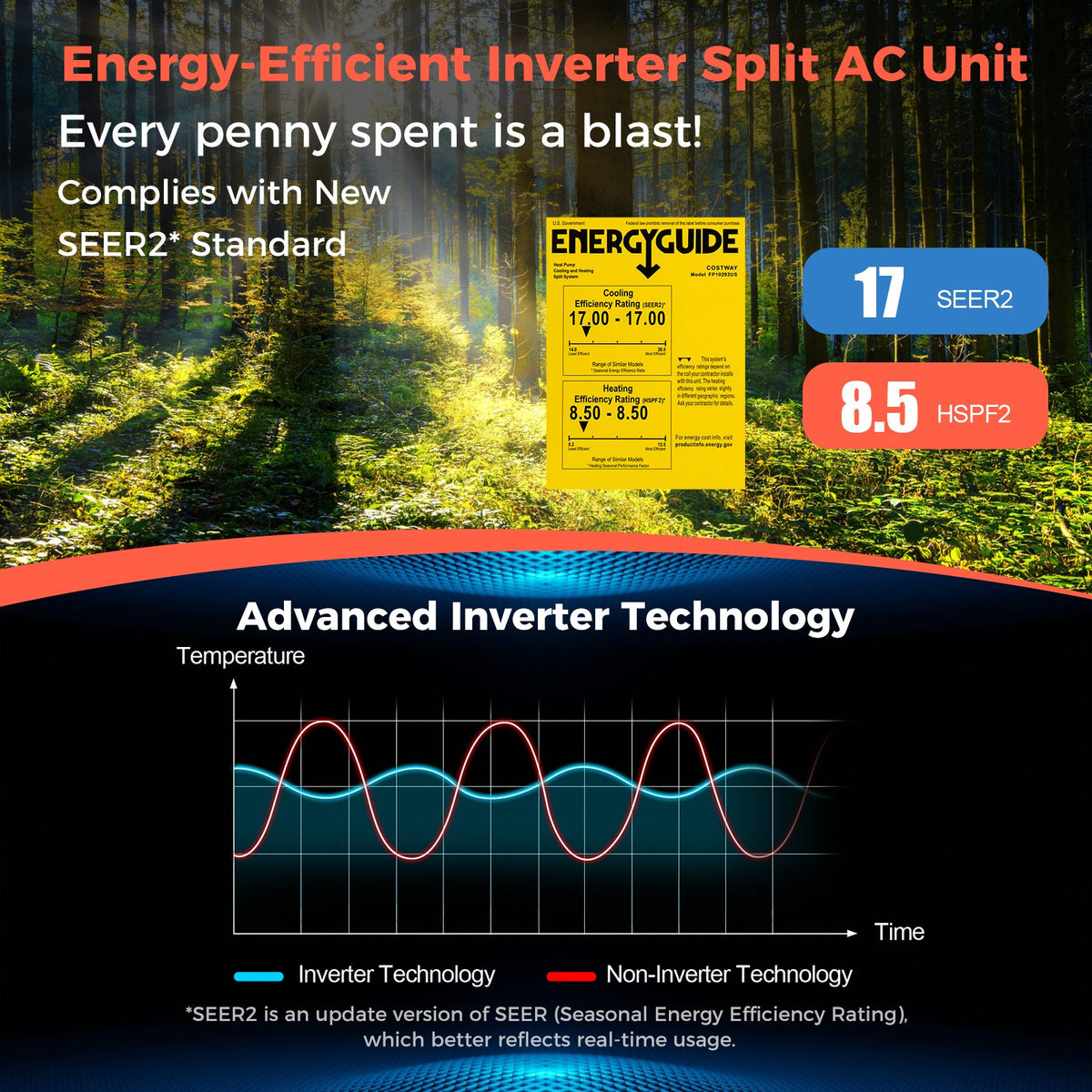 Blast Series 9000 BTU 17 SEER2 208-230V Ductless Mini Split Air Conditioner and Heater view 7