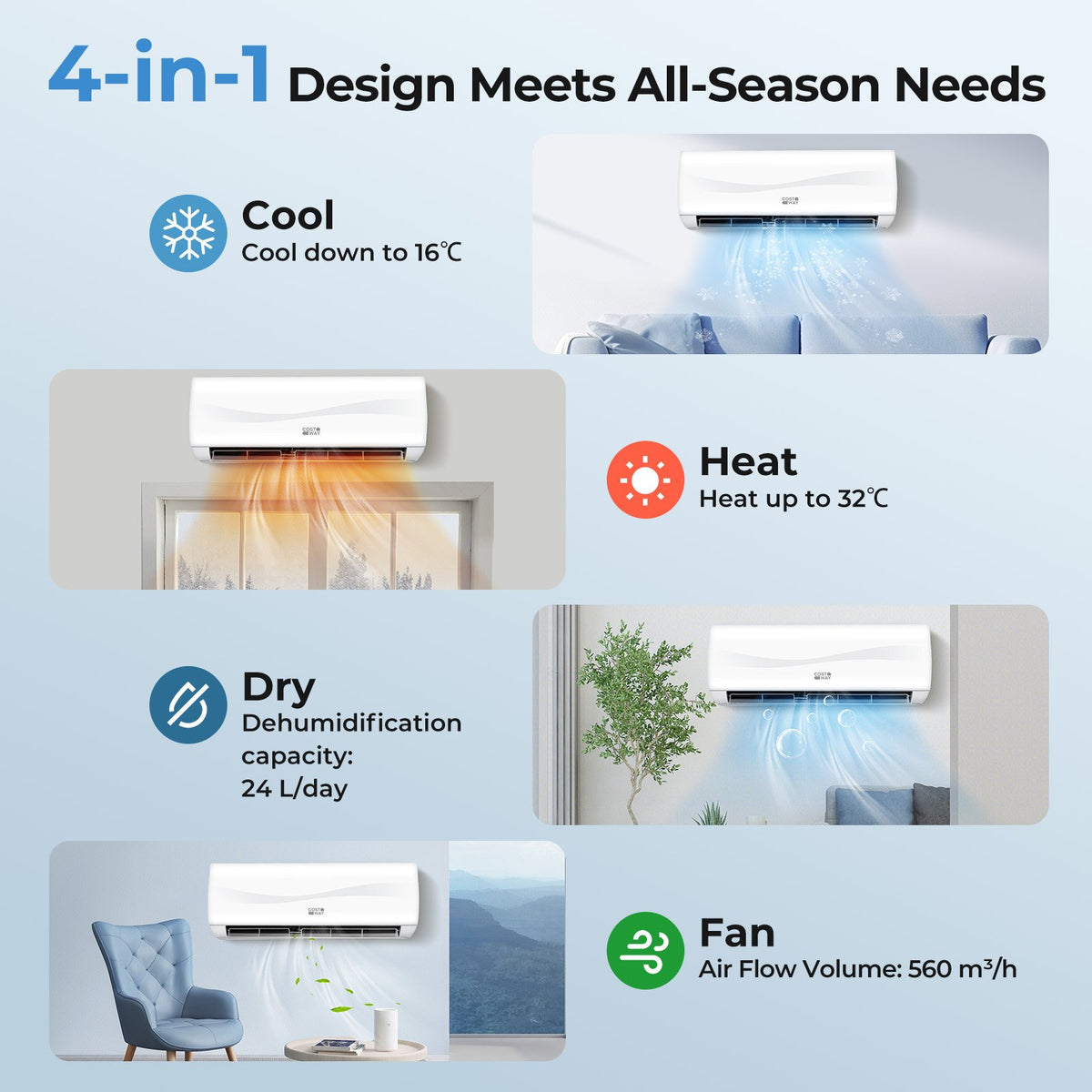 Blast Series 9100 BTU 20.5 SEER2 115V Mini Split Air Conditioner with Heat Pump view 4