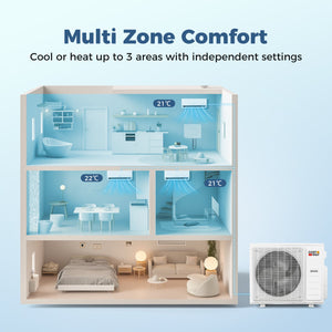 Blast Pro 38000 BTU 3 Zone 20 SEER2 Mini Split AC with Heat Pump 9K + 9K + 9K view 9