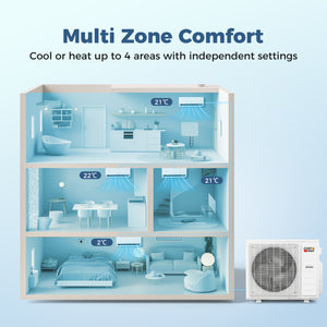 Blast Pro 38000 BTU 4 Zone 20 SEER2 Mini Split AC with Heat Pump-9K + 9K + 9K + 12K view 9