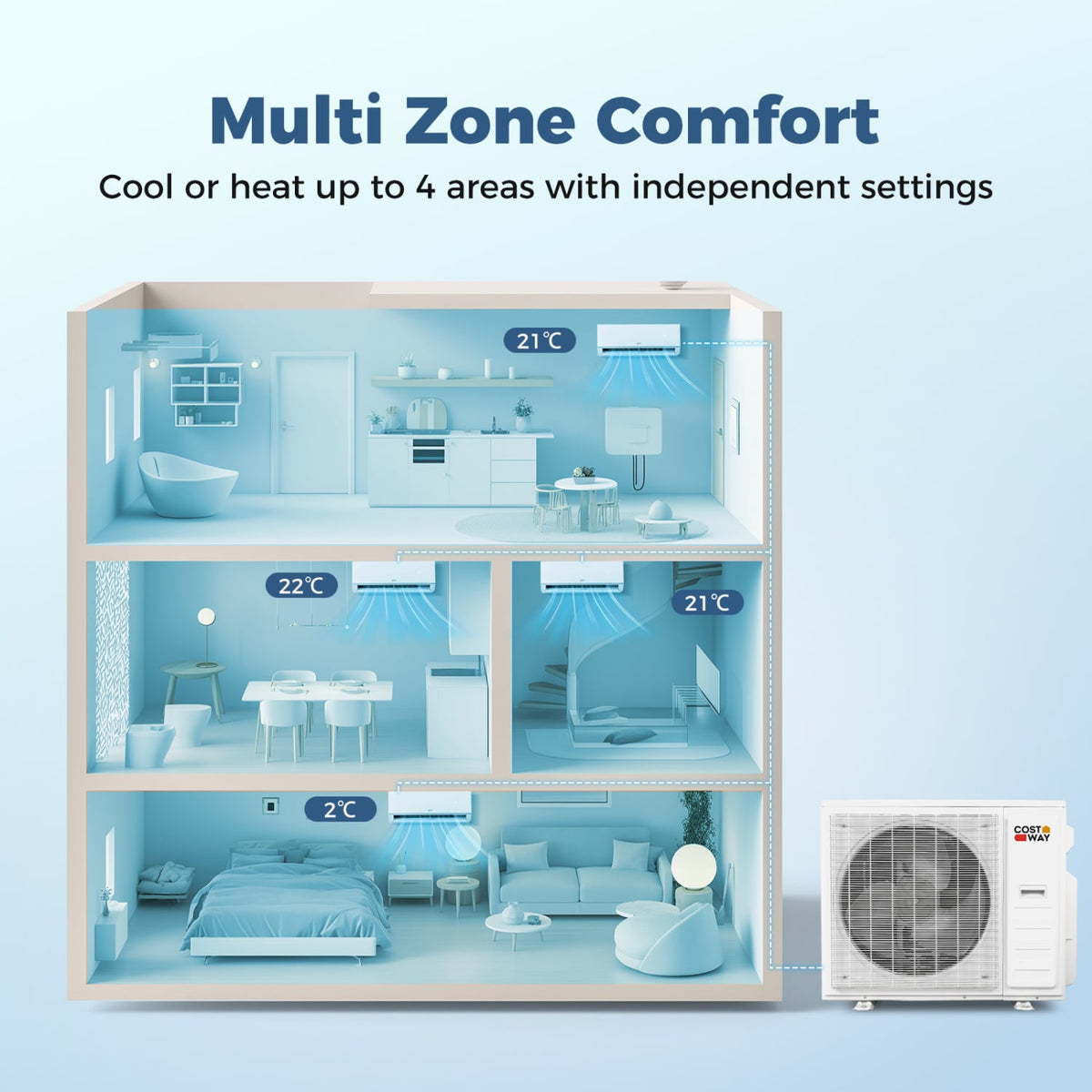 Blast Pro 38000 BTU 4 Zone 20 SEER2 Mini Split AC with Heat Pump-9K + 12K + 12K + 12K view 9