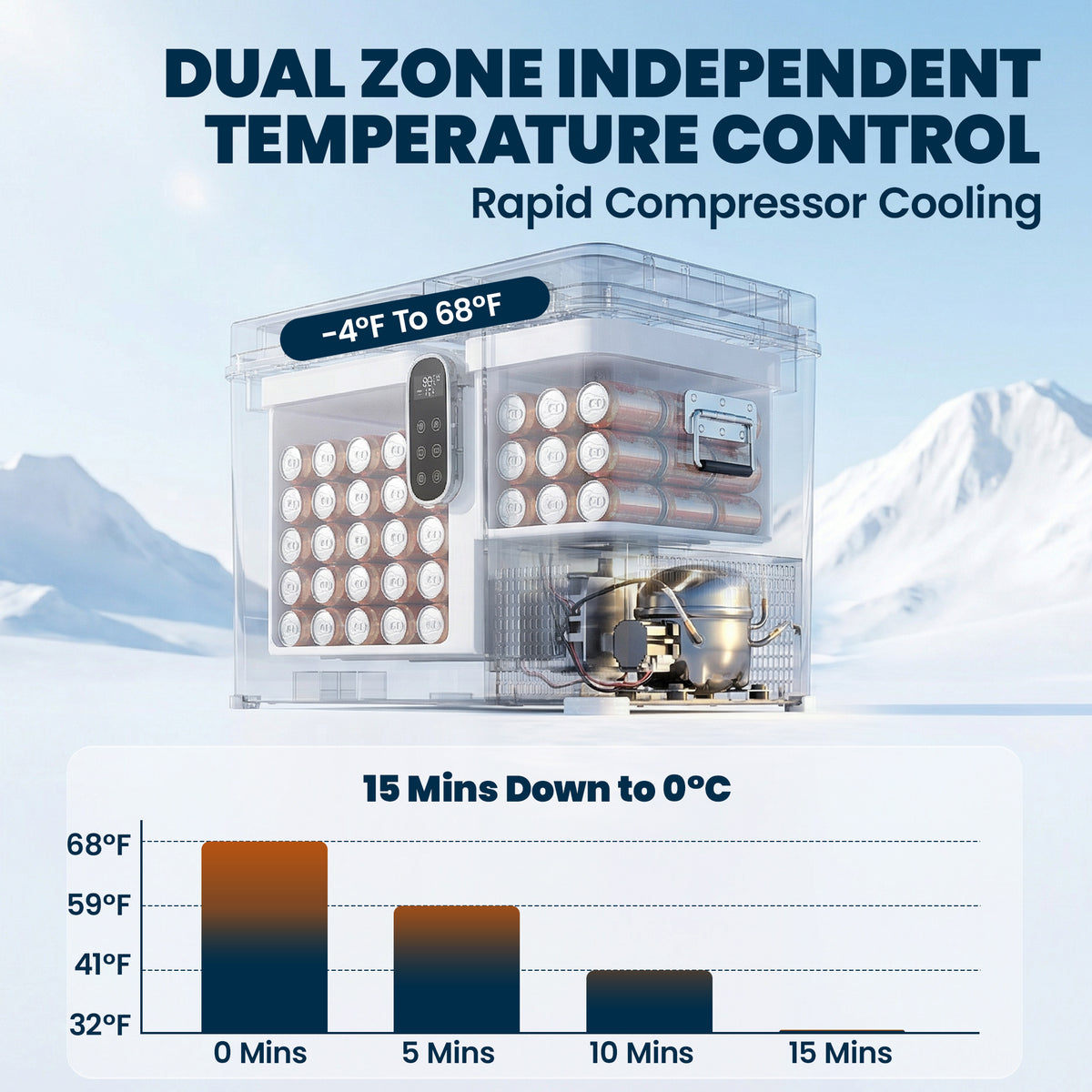 12 Volt Car Refrigerator, Dual Zone 48 QT Car Fridge with App Control, 12/24V DC and 100-240V AC,