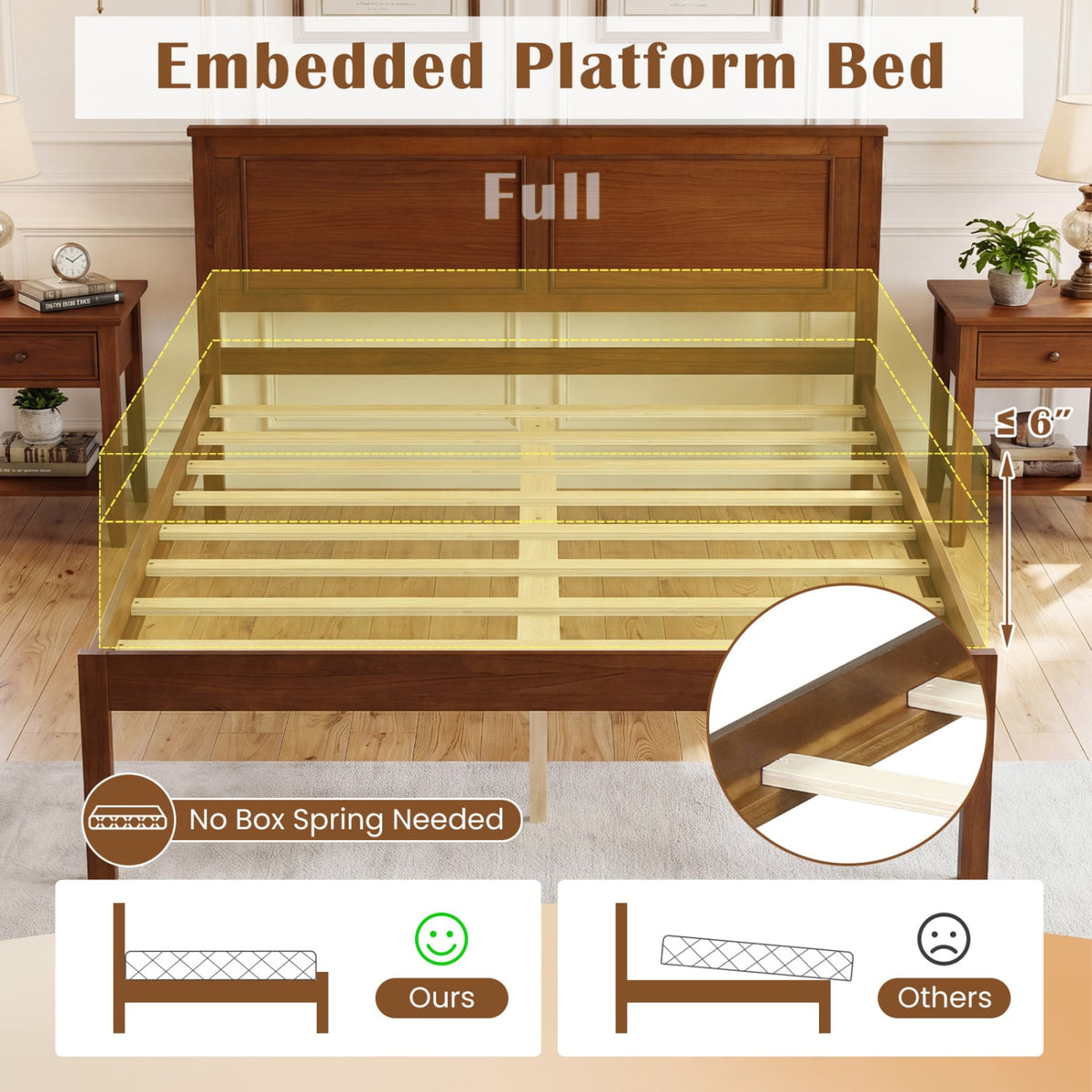 Full/Queen/Twin Size Bed Frame Farmhouse Wooden Platform Bed with Headboard-Full Size view 8