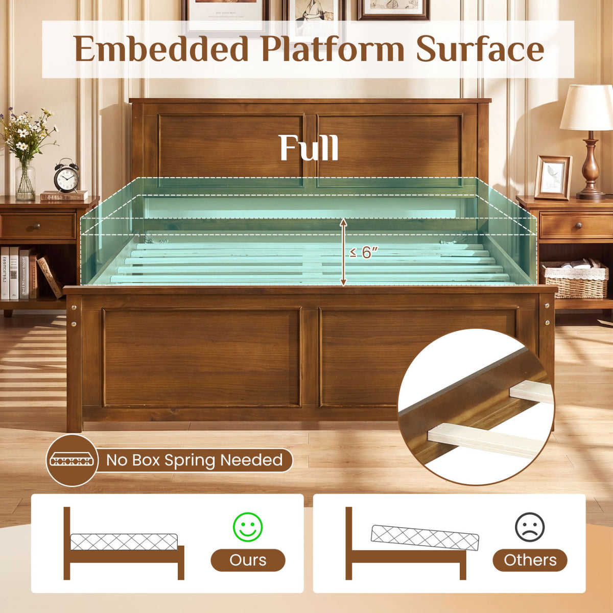 Full Size Wooden Bed Frame with Headboard view 8